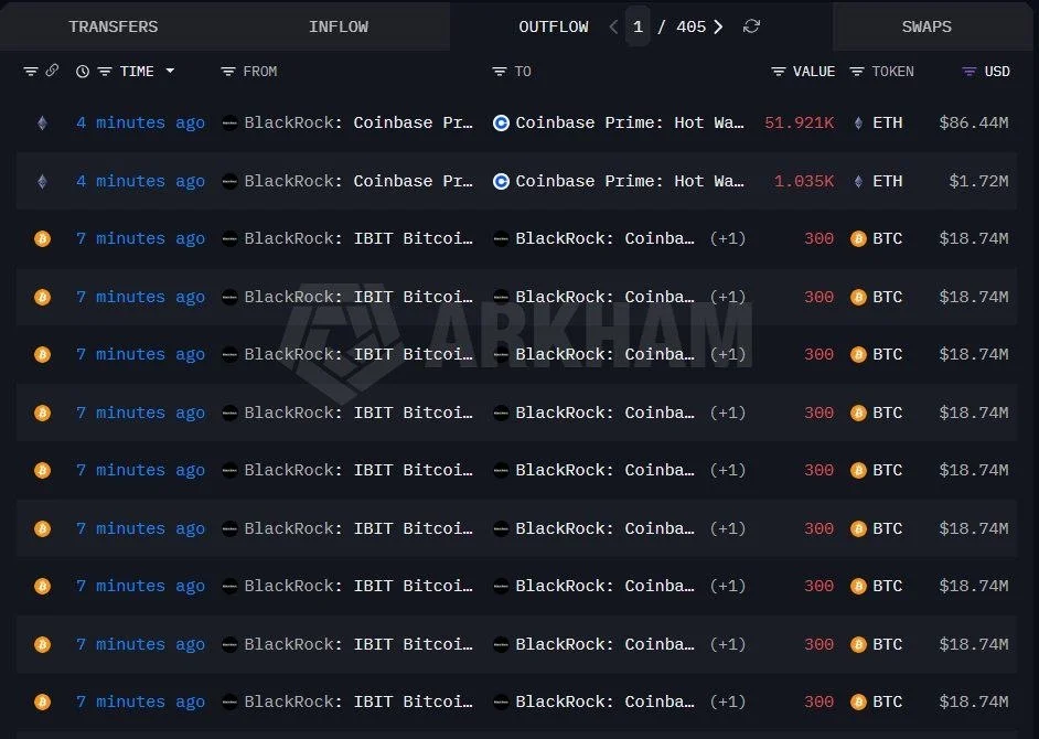بلاك روك تضخ 256 مليون دولار من BTC و ETH في كوين بيس.. فهل اقترب الانهيار 3 بلاك روك