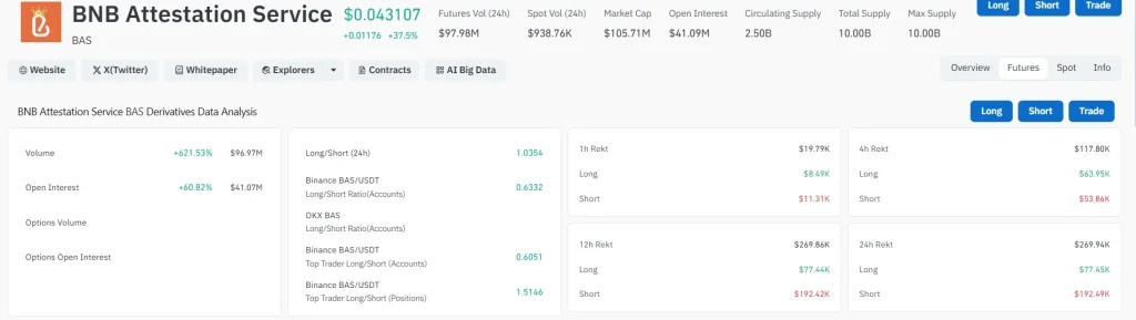 انفجار عملة BAS بنسبة 35% وتداولات المشتقات تقفز 621% 3 عملة BAS