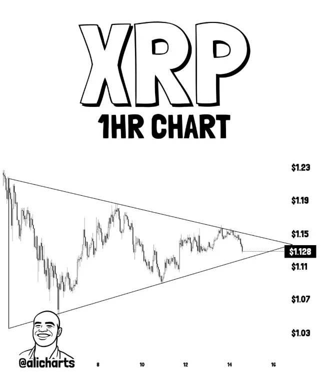 عملة XRP
