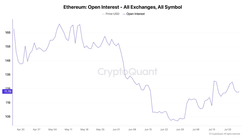هل يجهز سعر عملة الإيثيريوم (ETH) لارتداد معاكس نحو الـ 2000 دولار؟ 4 عملة الإيثيريوم (ETH)