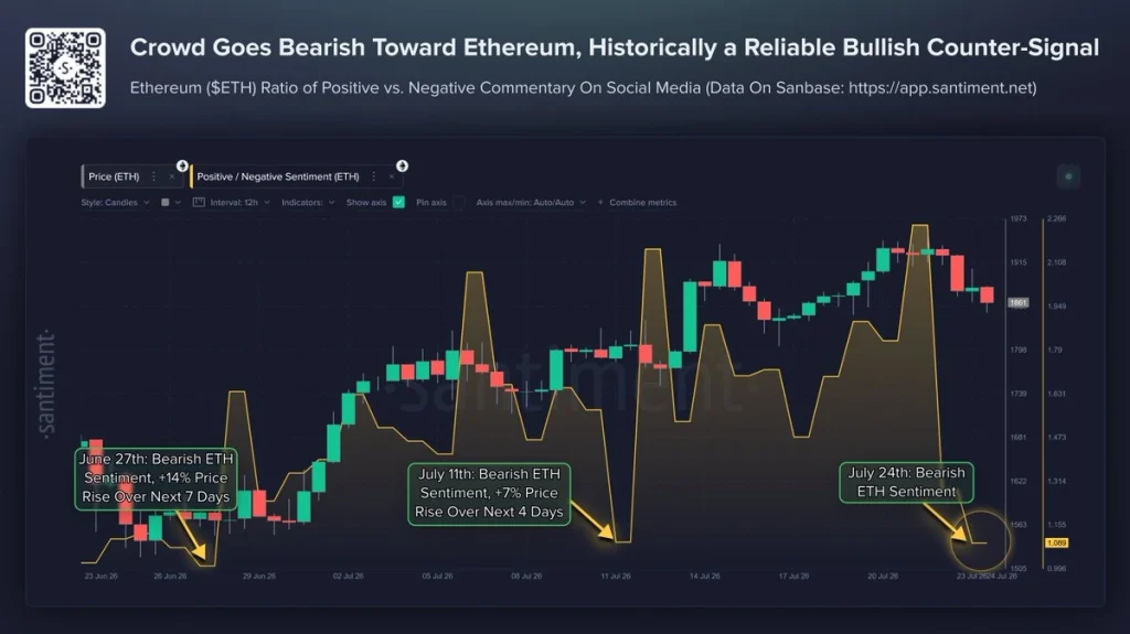 هل يجهز سعر عملة الإيثيريوم (ETH) لارتداد معاكس نحو الـ 2000 دولار؟ 5 عملة الإيثيريوم (ETH)