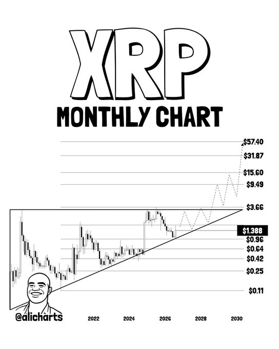XRP