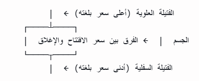 الشموع اليابانية