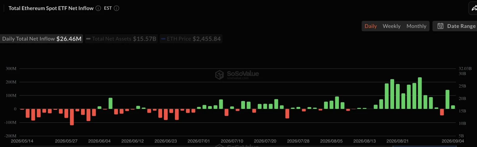 ETH 