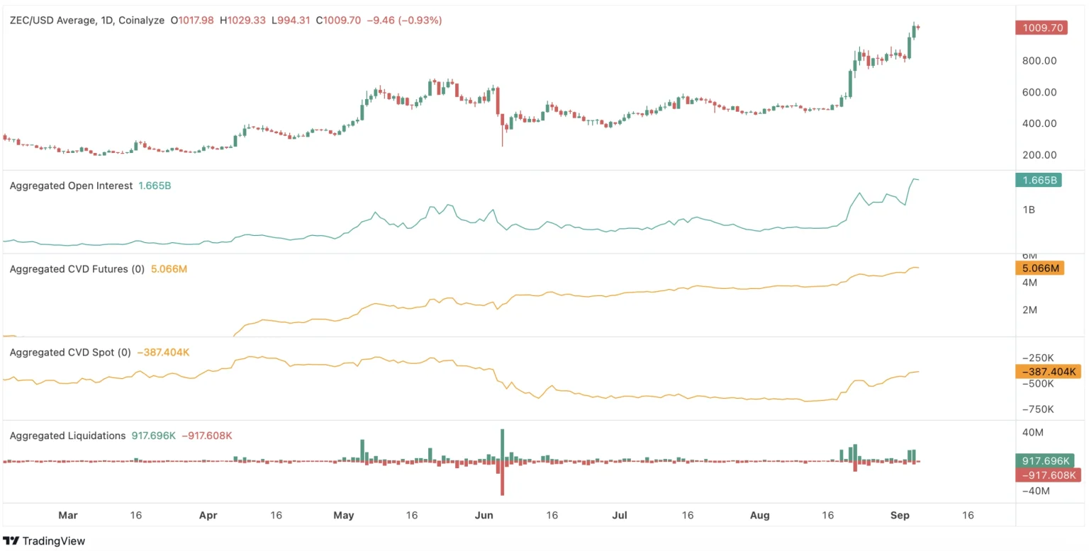 Zcash