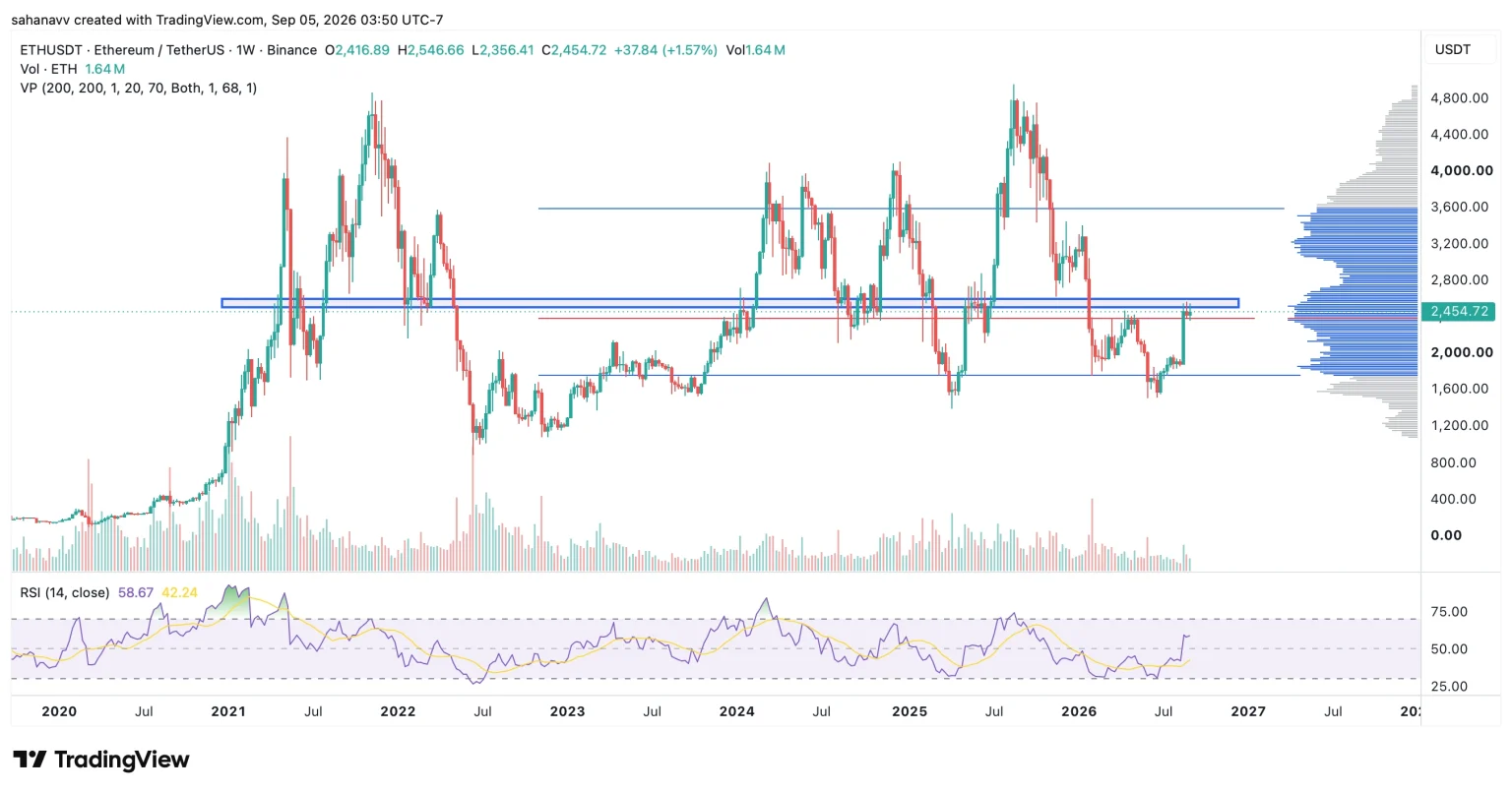 ETH 