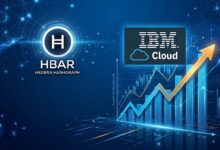 سعر HBAR