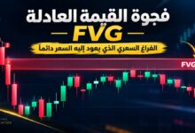 فجوة القيمة العادلة FVG