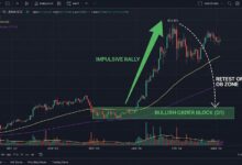 الأوردر بلوك Order Block
