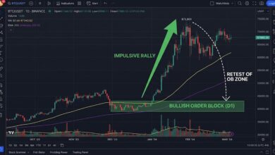 الأوردر بلوك Order Block